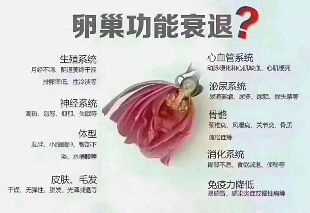 成都卵巢早衰 成都卵巢早衰