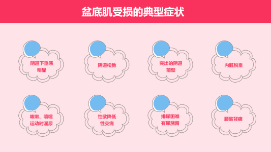 成都盆底肌 成都盆底肌